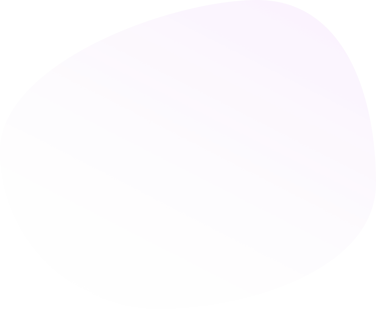 Background shape